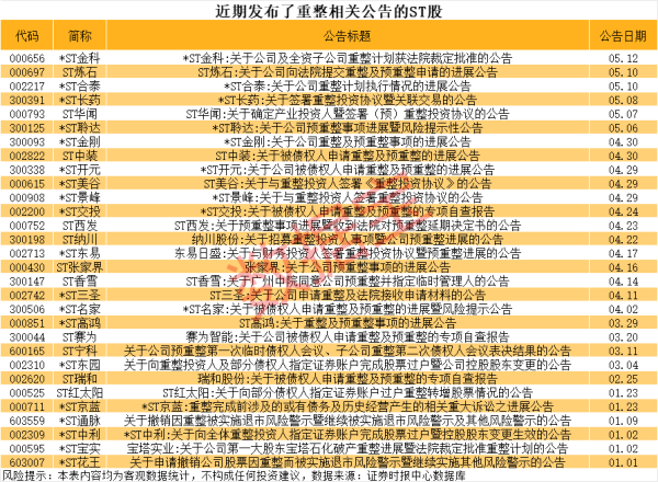 配资资讯门户网 *ST傲农：撤销退市风险警示及其他风险警示 股票停牌一天